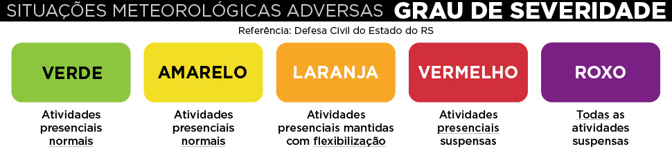 Situações meteorológicas adversas